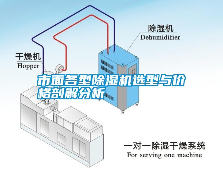 市面各型除湿机选型与价格剖解分析