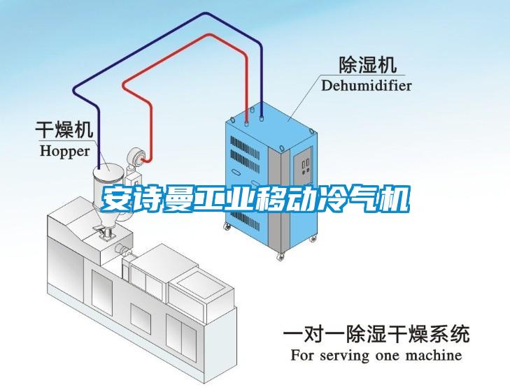 安诗曼工业移动冷气机