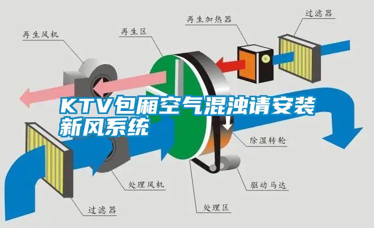 KTV包厢空气混浊请安装新风系统