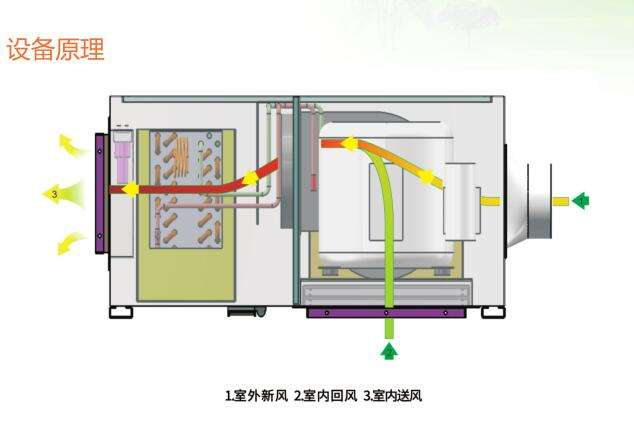 轻松掌握新风除湿机的工作原理及故障排查