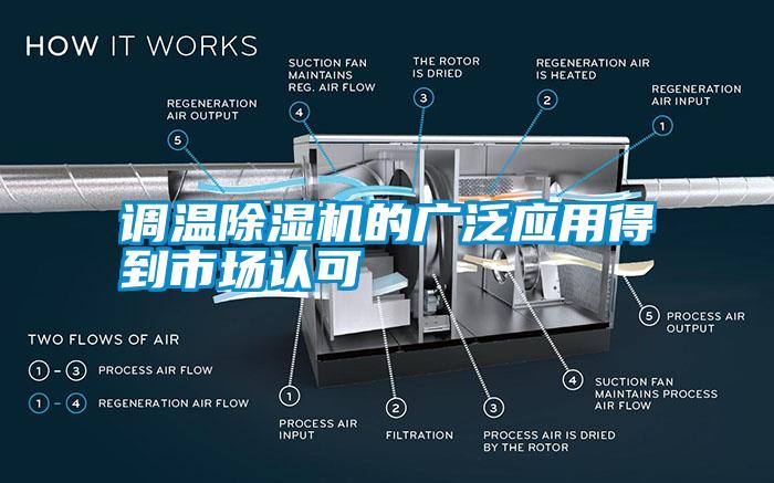 调温除湿机的广泛应用得到市场认可