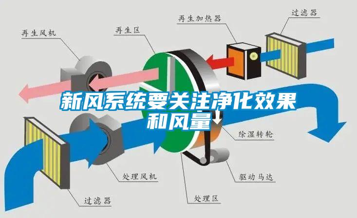 新风系统要关注净化效果和风量