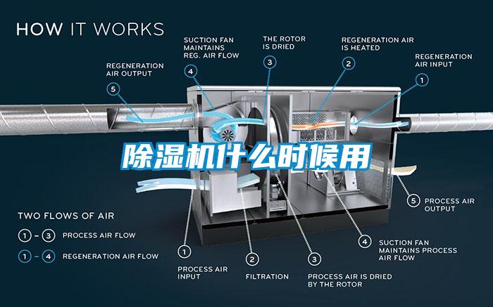 除湿机什么时候用