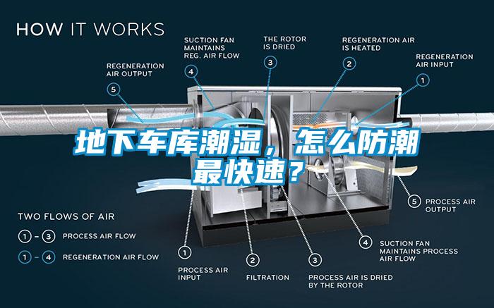 地下车库潮湿，怎么防潮最快速？