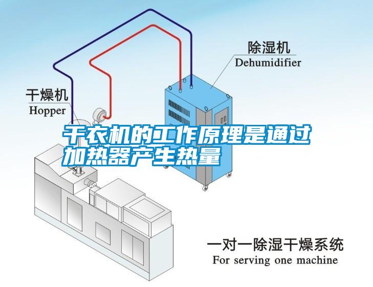 干衣机的工作原理是通过加热器产生热量