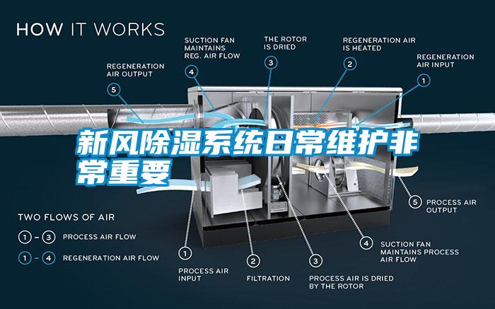 新风除湿系统日常维护非常重要