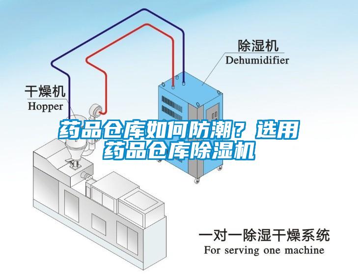 药品仓库如何防潮？选用药品仓库除湿机