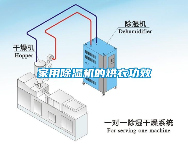 hthcom华体会
的烘衣功效