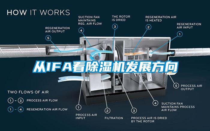 从IFA看除湿机发展方向