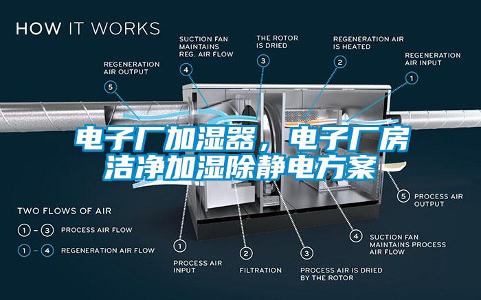 电子厂加湿器，电子厂房洁净加湿除静电方案