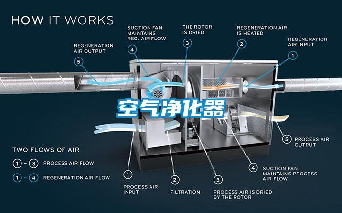 空气净化器