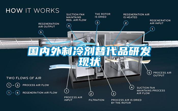 国内外制冷剂替代品研发现状