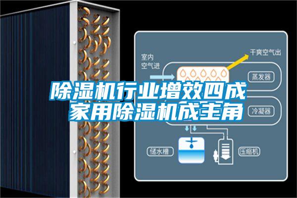 除湿机行业增效四成 hthcom华体会
成主角