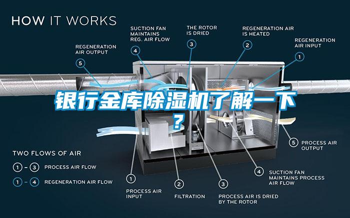 银行金库除湿机了解一下？