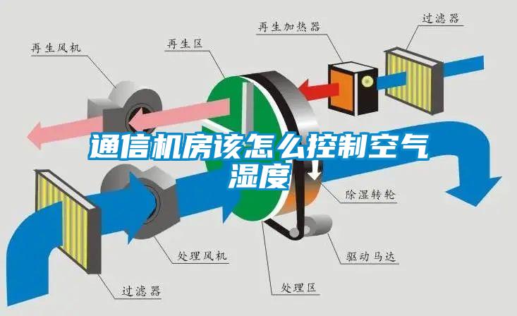 通信机房该怎么控制空气湿度