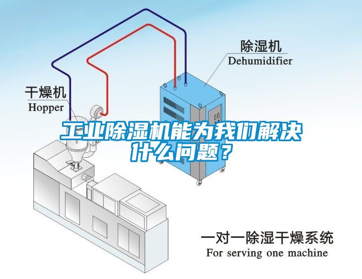 工业除湿机能为我们解决什么问题？