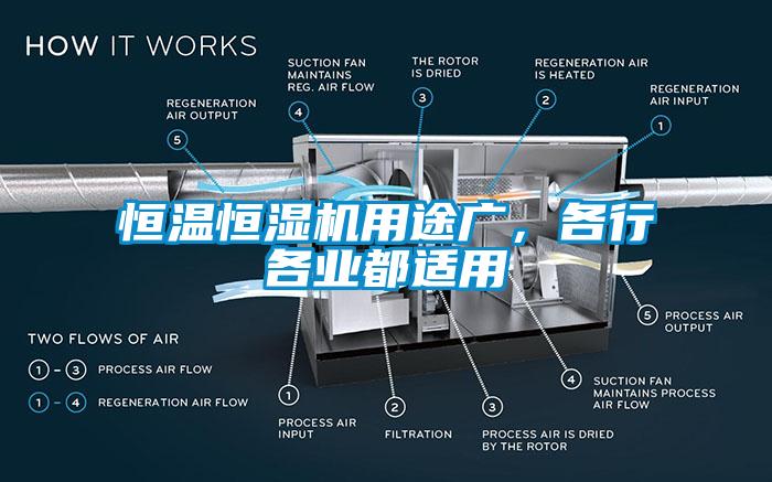 恒温恒湿机用途广，各行各业都适用