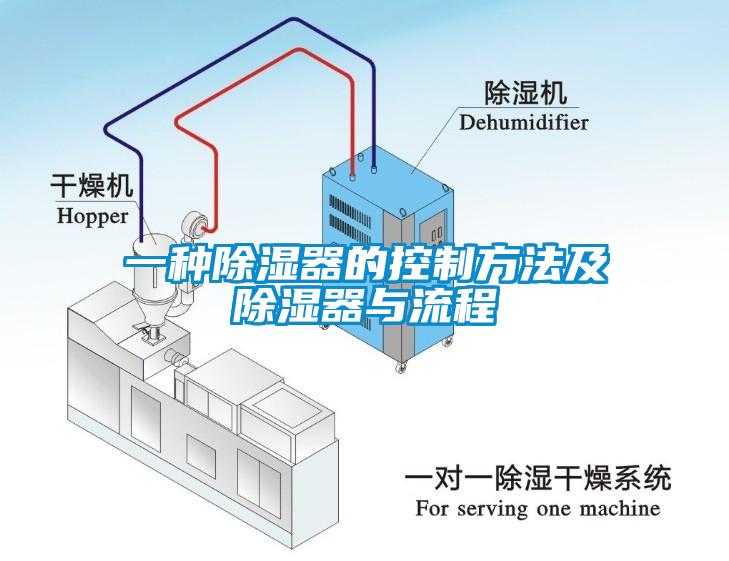 一种除湿器的控制方法及除湿器与流程