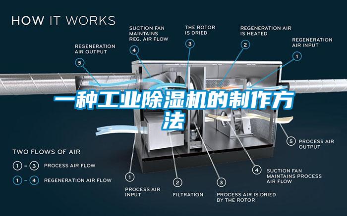 一种工业除湿机的制作方法