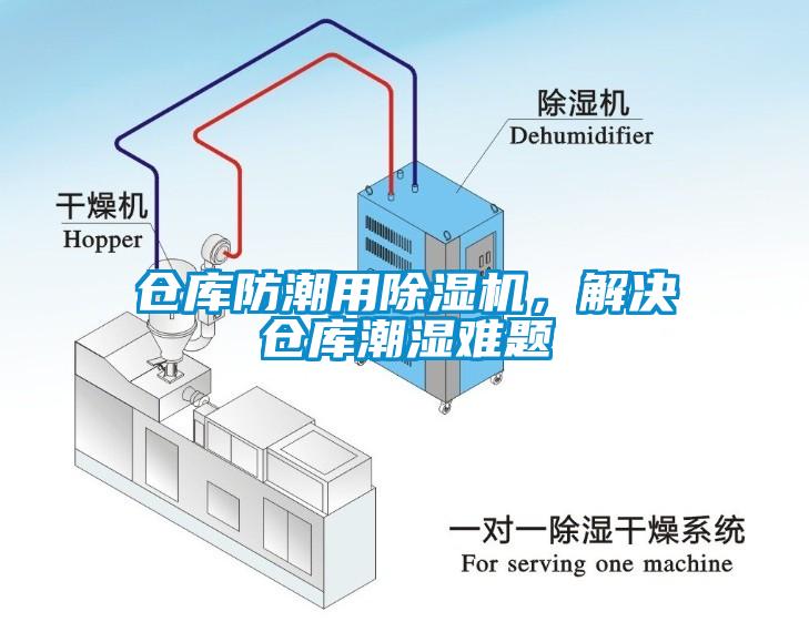 仓库防潮用除湿机，解决仓库潮湿难题