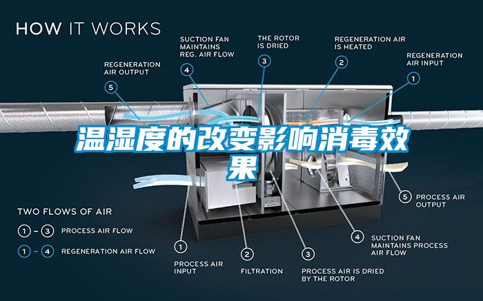 温湿度的改变影响消毒效果