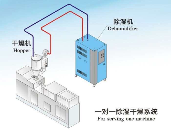 工业移动冷气机与普通冷风机的差异