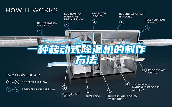 一种移动式除湿机的制作方法