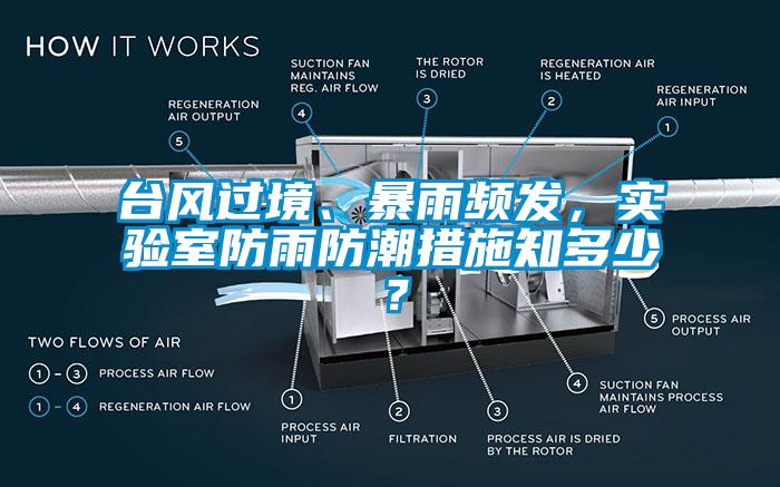 台风过境、暴雨频发，实验室防雨防潮措施知多少？