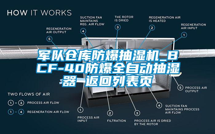 军队仓库防爆抽湿机_BCF-40防爆全自动抽湿器 返回列表页