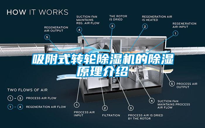 吸附式转轮除湿机的除湿原理介绍