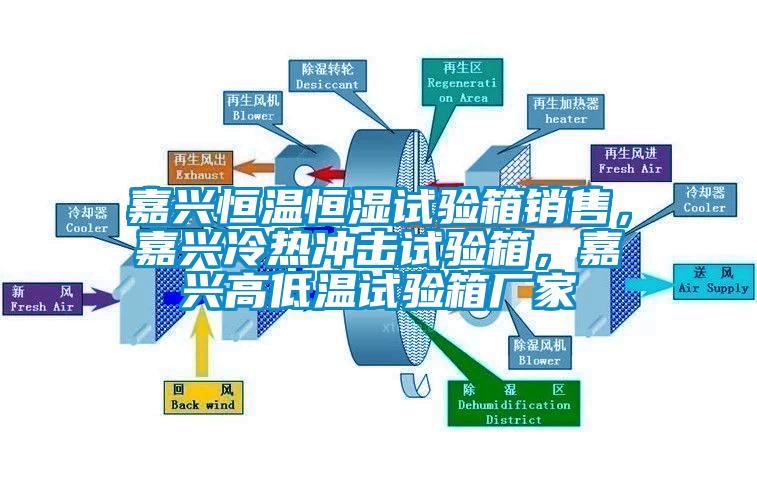 嘉兴恒温恒湿试验箱销售，嘉兴冷热冲击试验箱，嘉兴高低温试验箱厂家