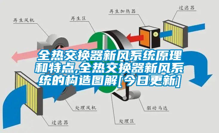 全热交换器新风系统原理和特点,全热交换器新风系统的构造图解[今日更新]