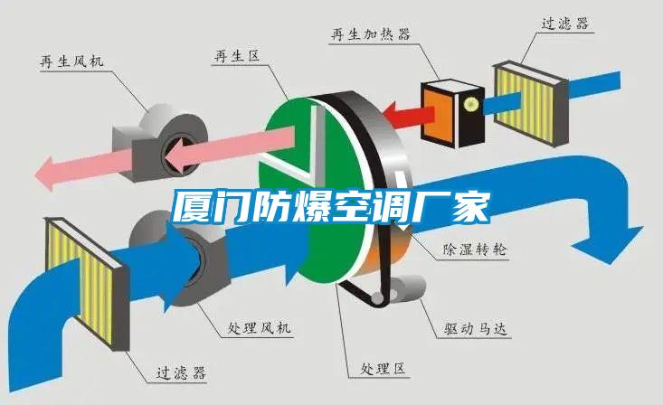 厦门防爆空调厂家