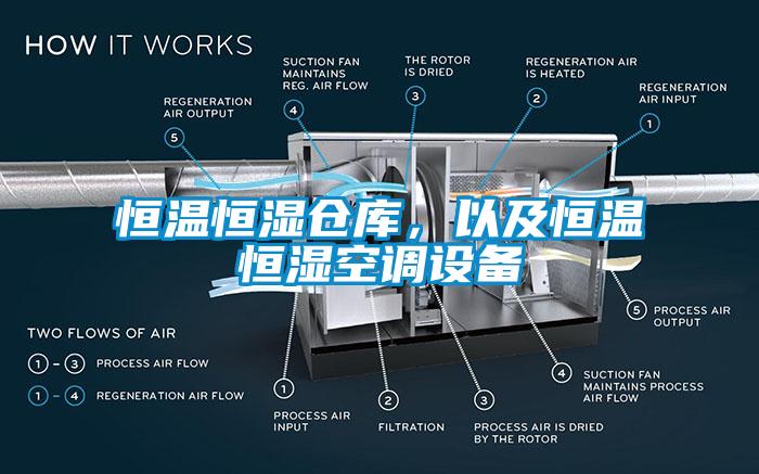 恒温恒湿仓库，以及恒温恒湿空调设备