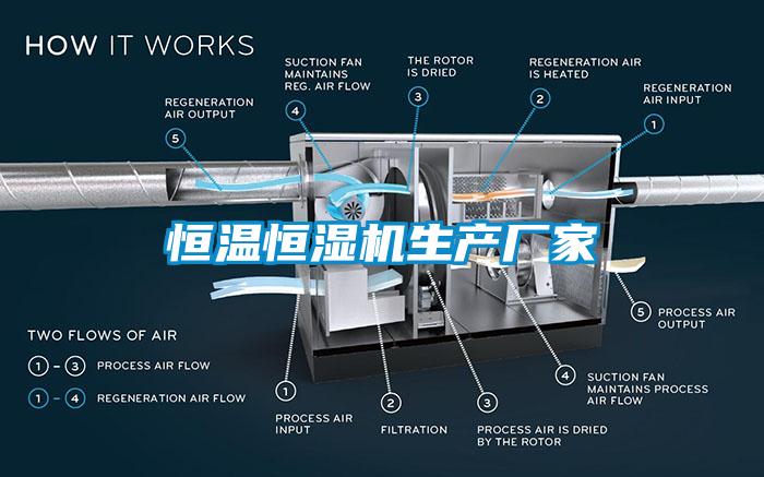 恒温恒湿机生产厂家