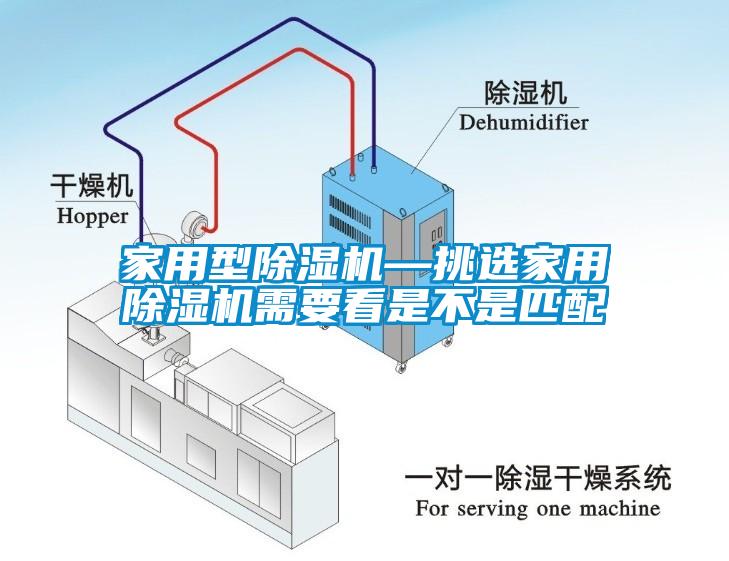 家用型除湿机—挑选
需要看是不是匹配