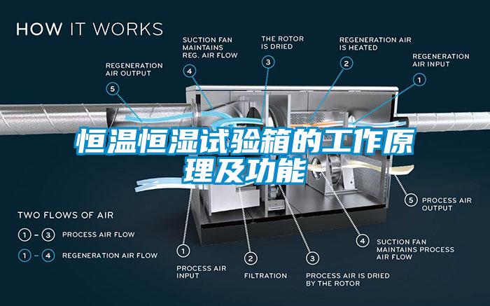 恒温恒湿试验箱的工作原理及功能