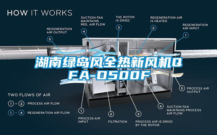 湖南绿岛风全热新风机QFA-D500F