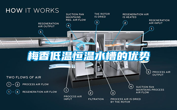 梅香低温恒温水槽的优势