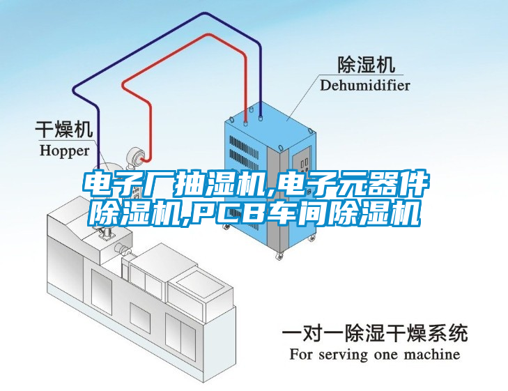 电子厂抽湿机,电子元器件除湿机,PCB车间除湿机