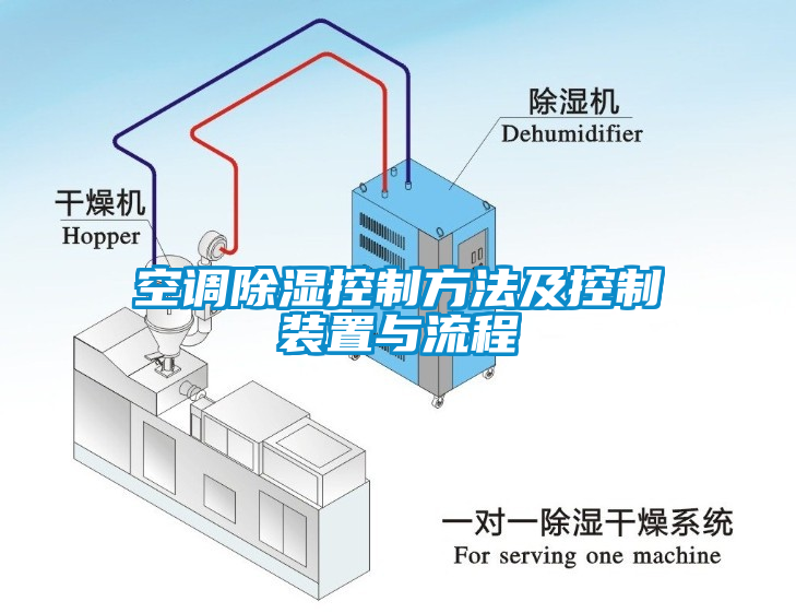 空调除湿控制方法及控制装置与流程