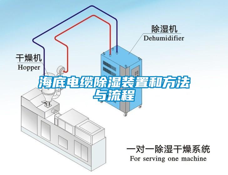 海底电缆除湿装置和方法与流程