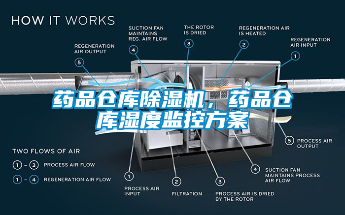 药品仓库除湿机，药品仓库湿度监控方案