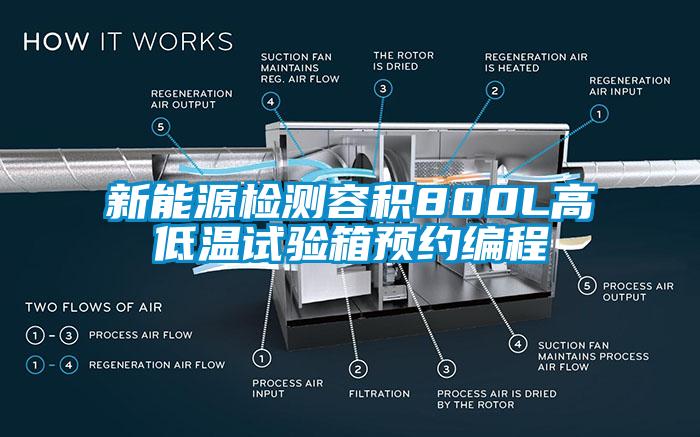 新能源检测容积800L高低温试验箱预约编程