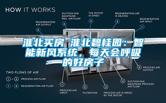 淮北买房│淮北碧桂园：智能新风系统，每天会呼吸的好房子