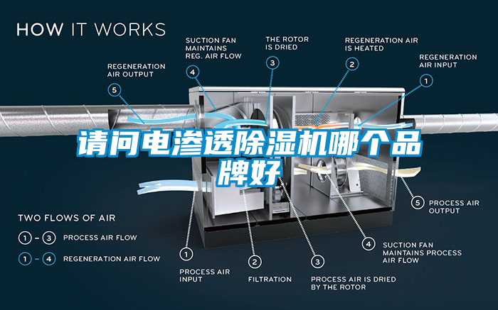 请问电渗透除湿机哪个品牌好