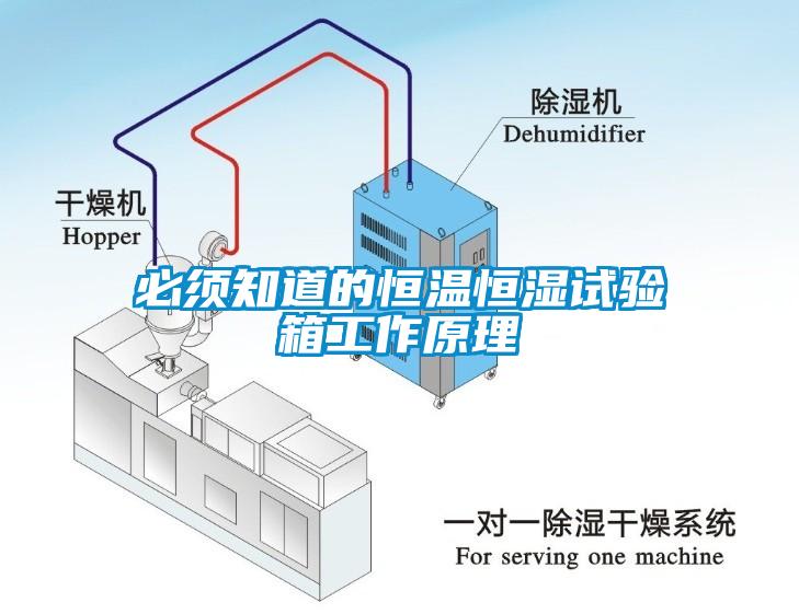 必须知道的恒温恒湿试验箱工作原理