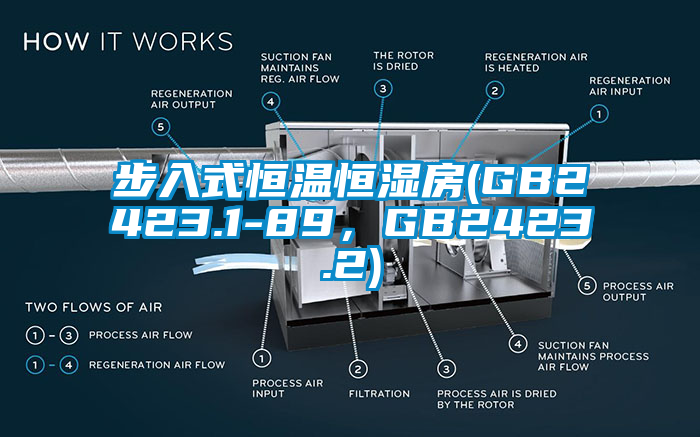 步入式恒温恒湿房(GB2423.1-89，GB2423.2)