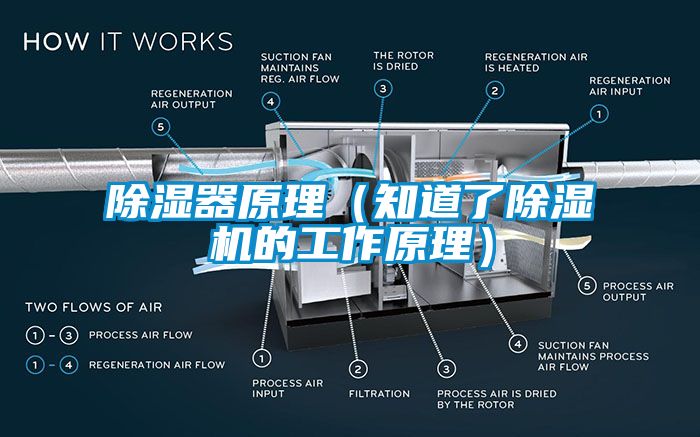 除湿器原理（知道了除湿机的工作原理）