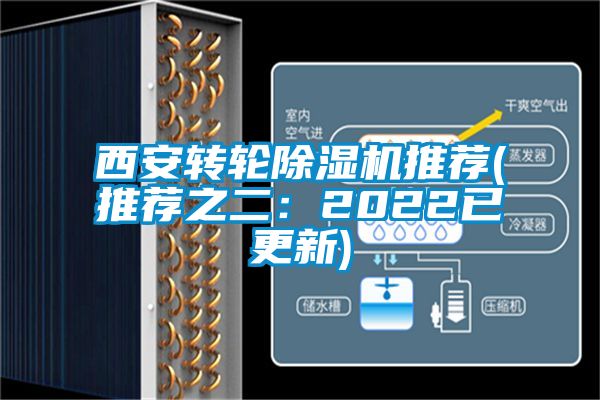 西安转轮除湿机推荐(推荐之二：2022已更新)